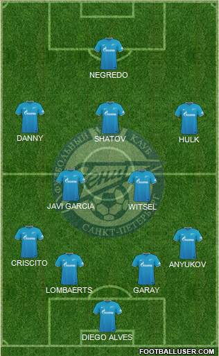 Zenit St. Petersburg Formation 2015