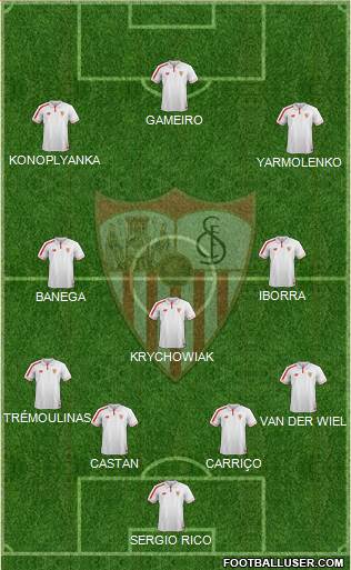 Sevilla F.C., S.A.D. Formation 2015