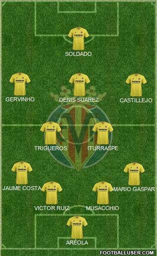 Villarreal C.F., S.A.D. Formation 2015