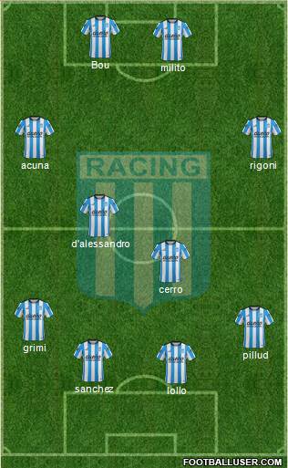 Racing Club Formation 2015