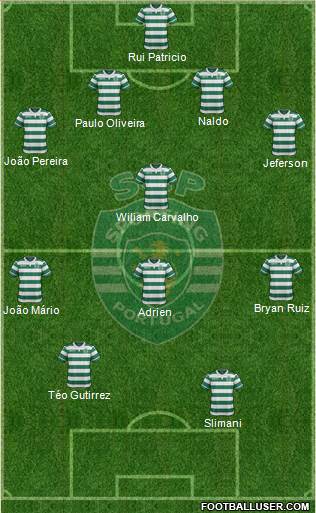 Sporting Clube de Portugal - SAD Formation 2015