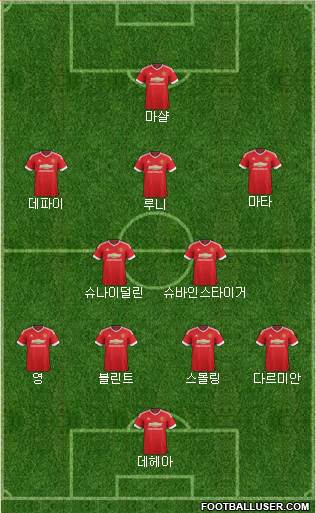 Manchester United Formation 2015