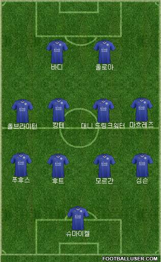 Leicester City Formation 2015