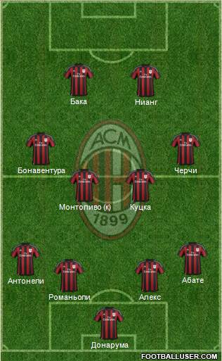 A.C. Milan Formation 2015