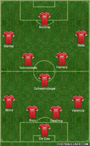 Manchester United Formation 2015