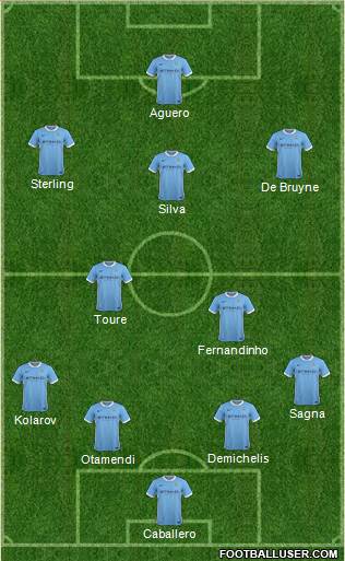 Manchester City Formation 2015