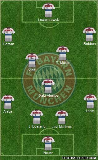 FC Bayern München Formation 2015