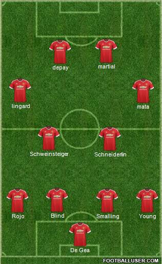 Manchester United Formation 2015