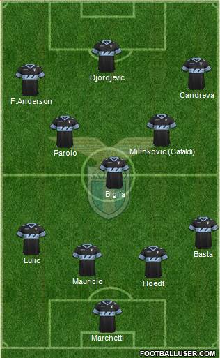 S.S. Lazio Formation 2015