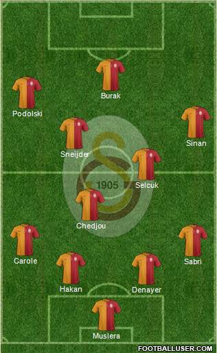 Galatasaray SK Formation 2015
