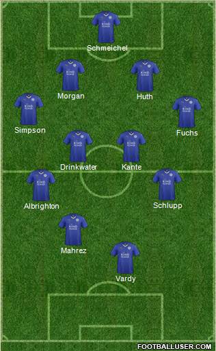 Leicester City Formation 2015