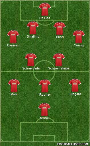 Manchester United Formation 2015