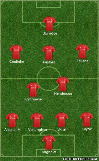 Liverpool Formation 2015