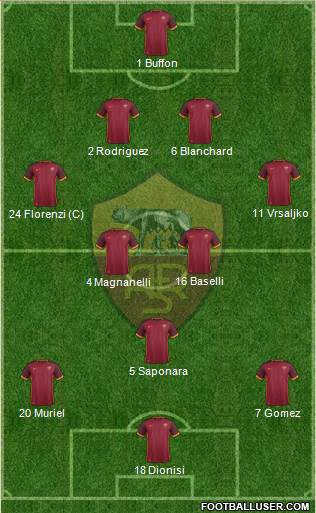 AS Roma Formation 2015