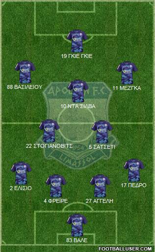 AMO Apollon Limassol Formation 2015