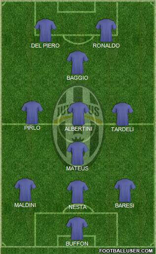 Juventus Formation 2015