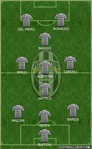 Juventus Formation 2015