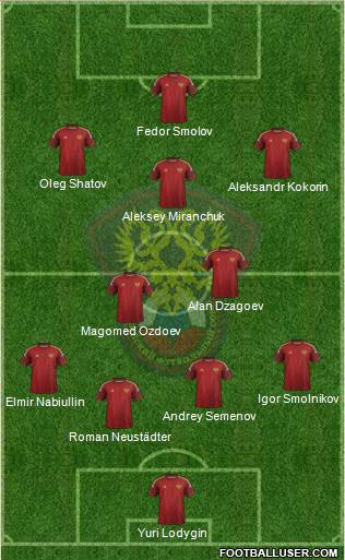Russia Formation 2015