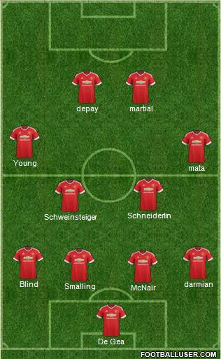 Manchester United Formation 2015