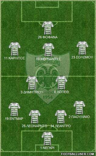 Doxa THOI Katokopias football formation