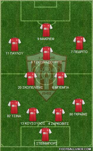 AS Nea Salamis Famagusta Formation 2015