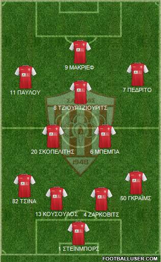 AS Nea Salamis Famagusta 4-2-3-1 football formation