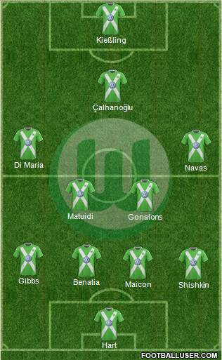 VfL Wolfsburg Formation 2015