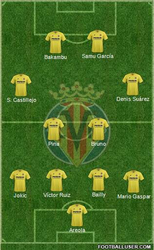Villarreal C.F., S.A.D. Formation 2015