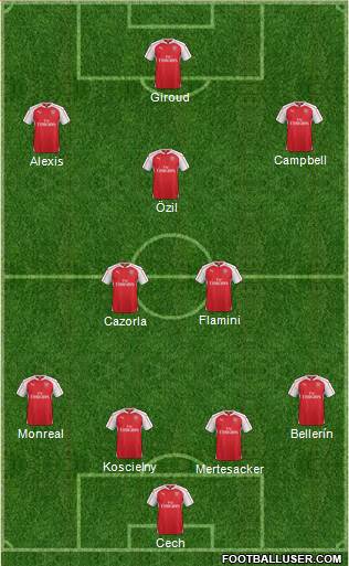 Arsenal Formation 2015