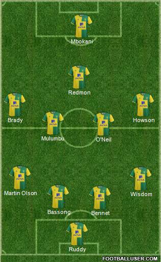 Norwich City Formation 2015