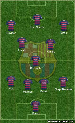 F.C. Barcelona Formation 2015