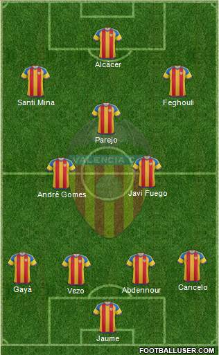 Valencia C.F., S.A.D. Formation 2015