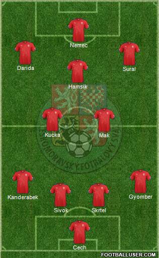Czech Republic Formation 2015