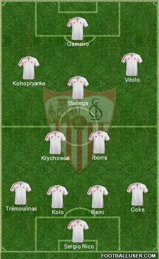 Sevilla F.C., S.A.D. Formation 2015