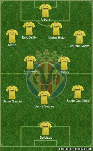 Villarreal C.F., S.A.D. Formation 2015