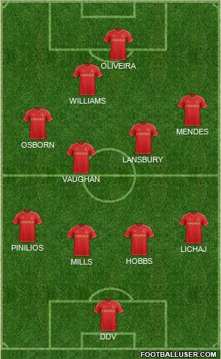Nottingham Forest Formation 2015