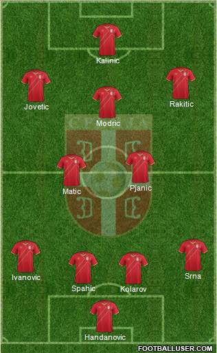 Serbia Formation 2015