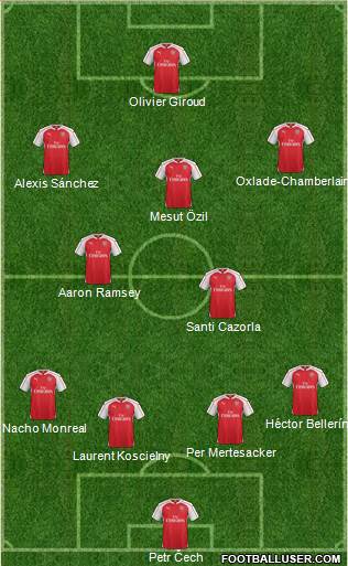 Arsenal Formation 2015