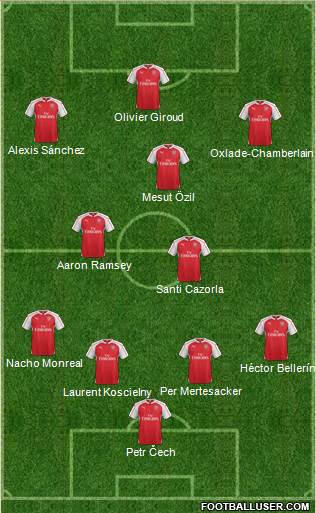Arsenal Formation 2015
