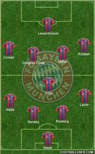 FC Bayern München Formation 2015