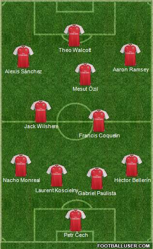 Arsenal Formation 2015