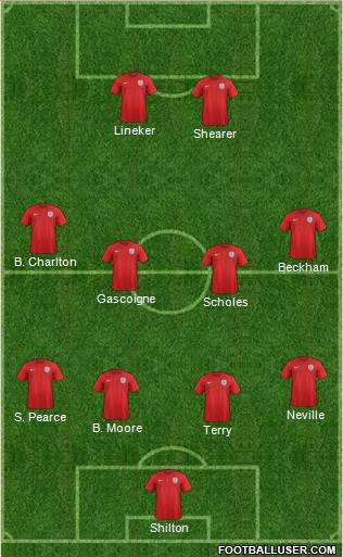 England Formation 2015