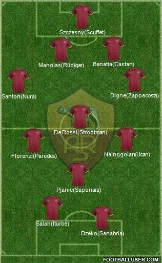 AS Roma Formation 2015