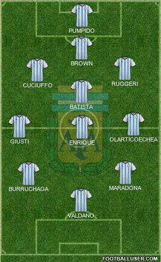 Argentina Formation 2015