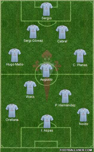 R.C. Celta S.A.D. Formation 2015