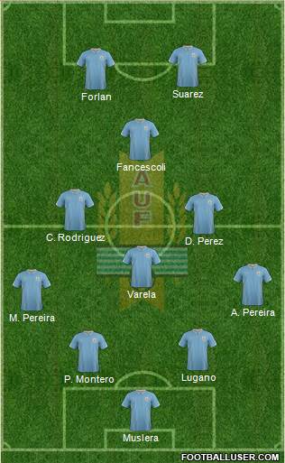 Uruguay Formation 2015