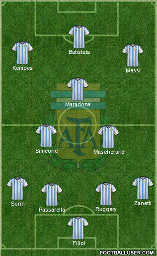 Argentina Formation 2015