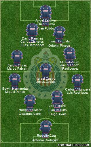 Club Guadalajara Formation 2015