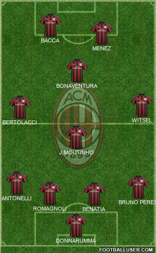 A.C. Milan Formation 2015