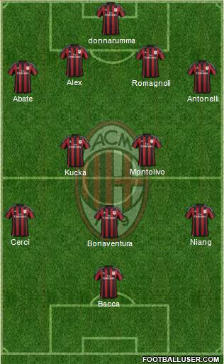 A.C. Milan Formation 2015